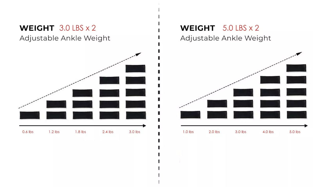 Xn8 Adjustable Ankle Weights