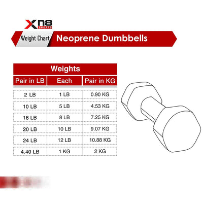 Xn8 Sports Neoprene Dumbbells